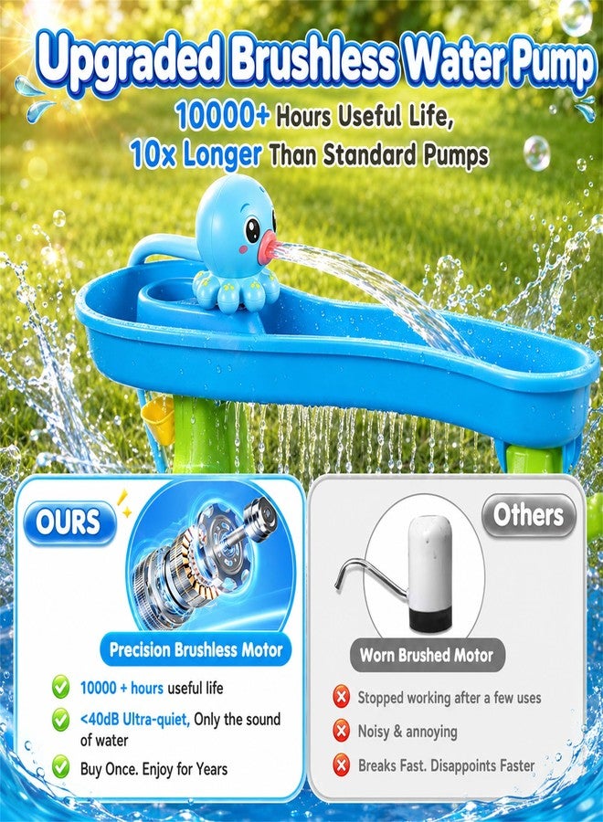 GIGILLI Upgraded Brushless Octopus Water Table Pump, 6H Continuous Flow Water Pump for Step 2 With Huge Output, 6000mAh Rechargeable Pump for Kids Water Table Accessories, Toddlers Summer Outdoor Water Toys - Image 3