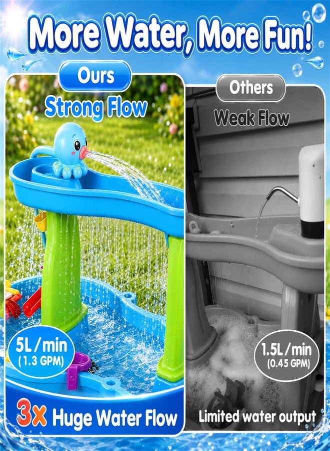 GIGILLI Upgraded Brushless Octopus Water Table Pump, 6H Continuous Flow Water Pump for Step 2 With Huge Output, 6000mAh Rechargeable Pump for Kids Water Table Accessories, Toddlers Summer Outdoor Water Toys - Image 2
