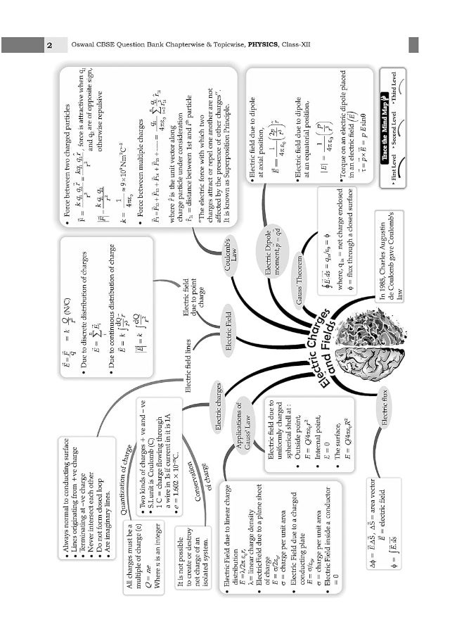 null - Oswaal CBSE Question Bank Class 12 Physics, Chapterwise and Topicwise Solved Papers For Board Exams 2025 - Image 1