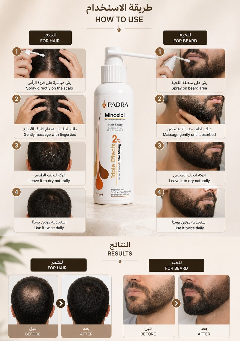 Padra Minoxidil 2% Spray | Triple Effects | Beard For Men & Women | Extra Strong 60Ml - Image 3