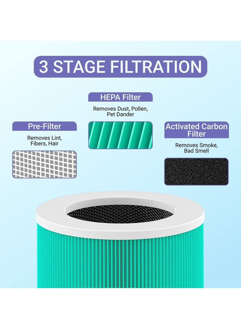 Roko3D Air Purifier Replacement Filter ROKO 3D, HEPA Filter for AirSmart Air Purifer, Efficiency Activated Carbon, 1 Pack, Original Version - Image 3