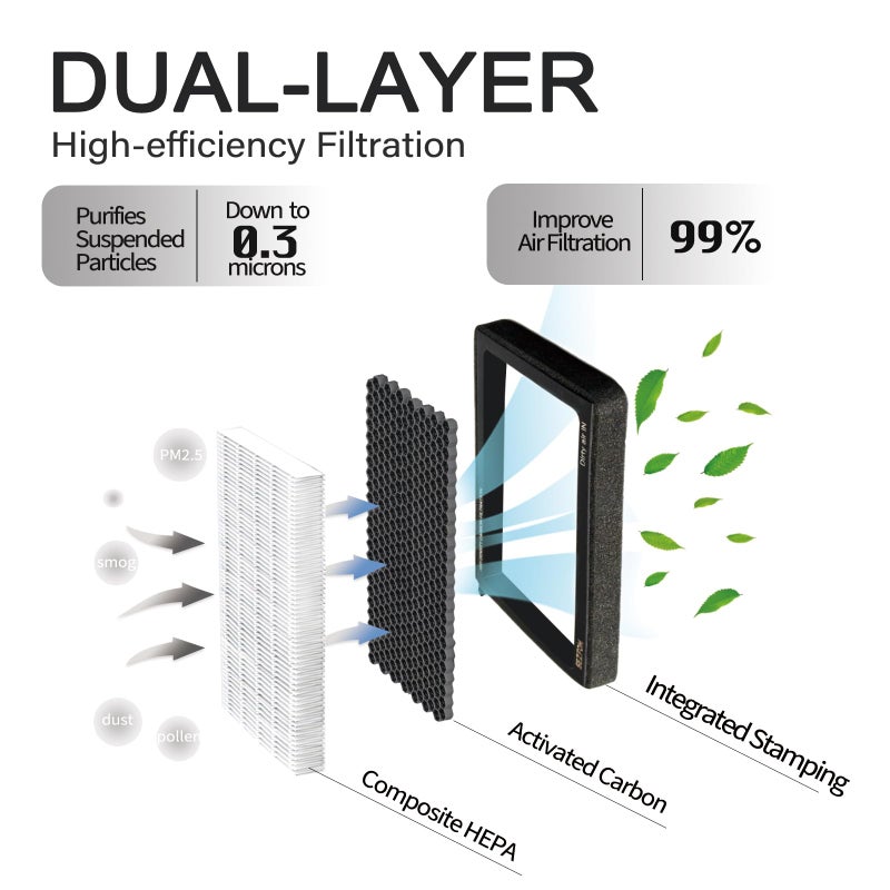 SEZFOM HEPA Cabin Air Filter for Tesla Model 3 Model Y (2016-2026) with Activated Carbon(2-pack) Dual layer Air Filter Replacement - Image 2