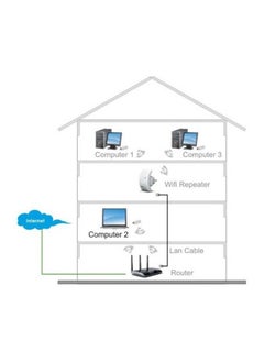 NIBEMINENT Wireless-N Wi-Fi Repeater 300 Mbps  - Image 2