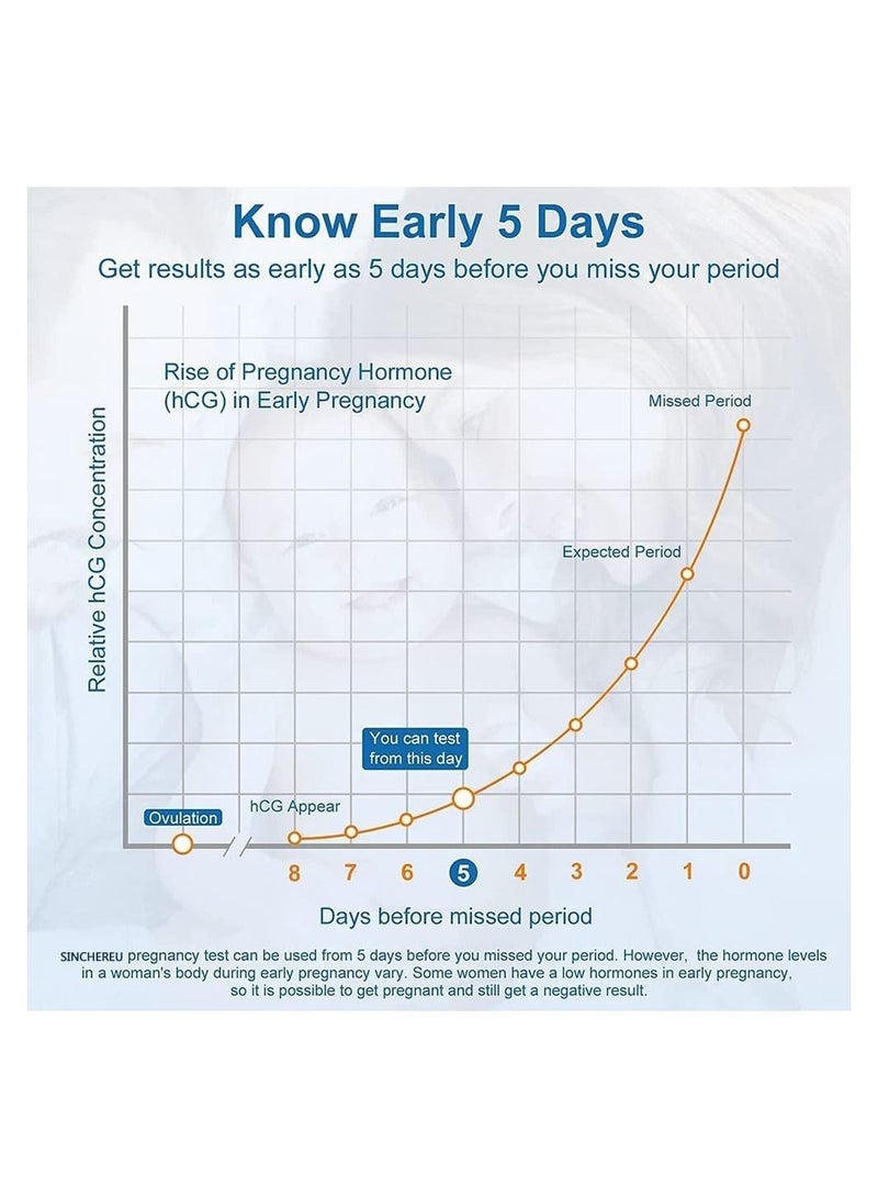 سنشر اختبار الحمل - قلم اختبار منزلي مبكر، للكشف عن الحمل لدى النساء، عبوة من 5 قطع - Image 4