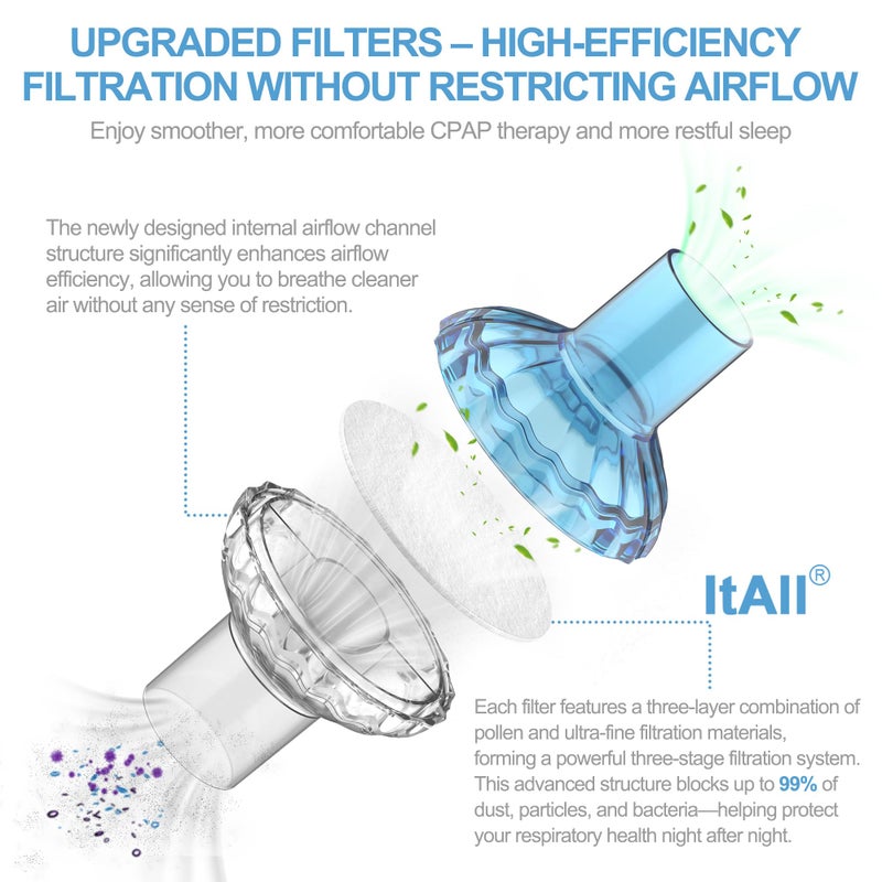 ItAll 6PCs CPAP Filters for CPAP & BiPAP, Redesigned Inline Filters Without Airflow Resistance, Improved Filtration Efficency Providing Cleaner Airflow, Compatible with Most CPAP Tubing & Machines - Image 2