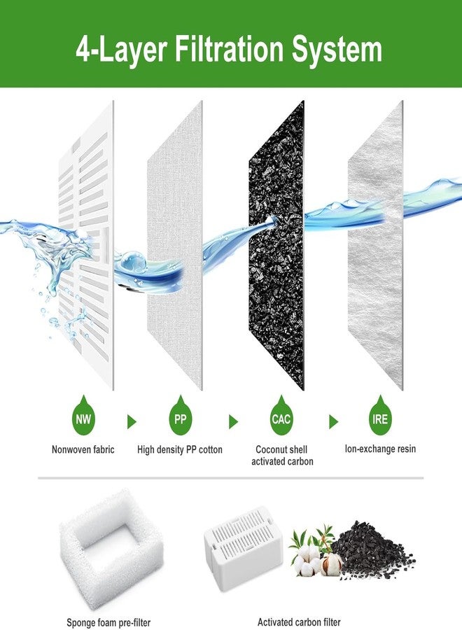 VinDox Pet Fountain Filters - 16 Carbon and 4 Foam Pre-Filters for Ceramic/Cupcake Pet Fountain - Image 3