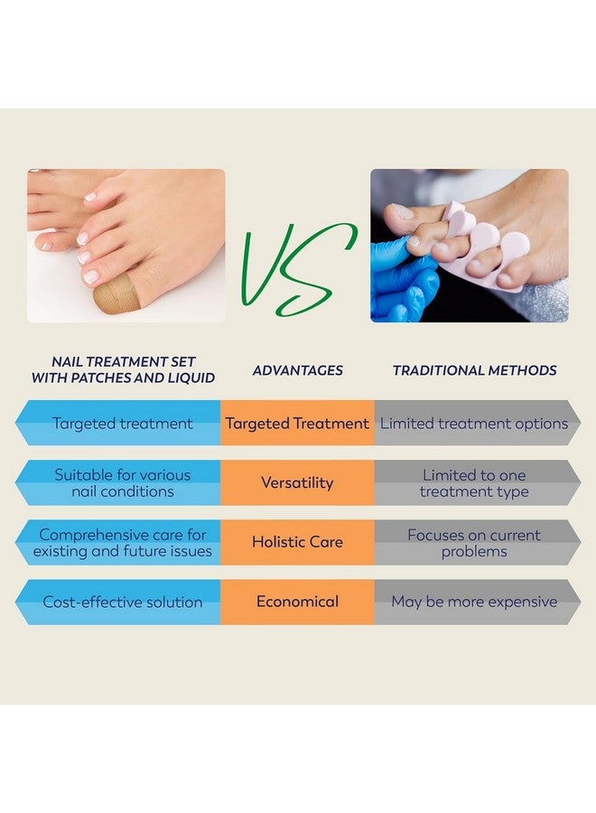 VigorWell Toenail Fungus Treatment Extra Strength Nail Fungus Treatment For Toenail Toe Nail Fungus Treatment Extra Strength Nighttime Fungal Nail Patches & Fungus Nail Treatment Liquid Set (32Patches+15Ml) - Image 4