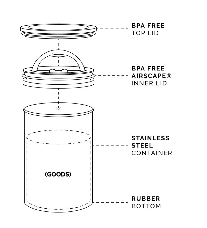Planetary Design Airscape Stainless Steel Coffee Canister | Food Storage Container | US Patented Airtight Lid | Push Out Excess Air Preserve Food Freshness (Small, Matte Blue) - Image 4