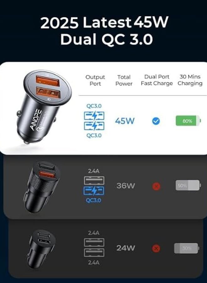 Ainope USB Car Charger Port Fast Car Charger Fast Charge Cigarette Lighter USB Charger 36W All Metal Mini Quick Charge Compatible with iPhone 14/13/12/11 pro/11/ x/8, Note 9/20 Galaxy S23/S10/S9 - Image 3