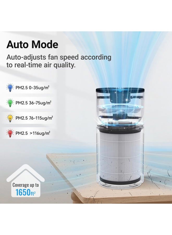 Cobectal Air Purifiers for Home Large Rooms, Cobectal Air Cleaner with H14 True HEPA 3-in-1 Filter Covers up to 1650ft², Air Quality Sensor, Aroma Function & Sleep Mode, Pet Air Purifier, White - Image 4