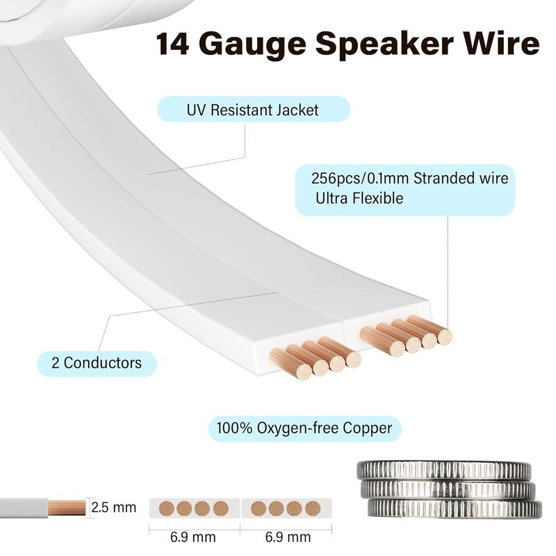 HIFIND Premium 14 Gauge Flat Speaker Cable Wire 20 Ft White, OFC Electrical Low Voltage Audio Wire 14/2 AWG, Thin PVC CL2 in Wall Rated Outdoor for Home Theater, Car Stereo, Automotive - Image 2
