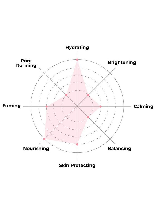 FACETORY - FACETORY K Beauty Face Mask Skin Care - MOON VELVET MOISTURIZING Sheet Mask with Sodium Hyaluronate & Shea Butter Cream | Moisturizing Cream Mask (5 Pack) - Image 1