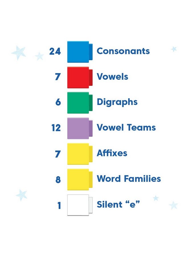 hand2mind hand2mind Reading Rods Prefixes & Suffixes, Word Roots for Kids, Word Building Activities, Spelling Toys, Reading Tools for Kids, Phonemic Awareness and Phonics, Science of Reading Manipulatives  - Image 4