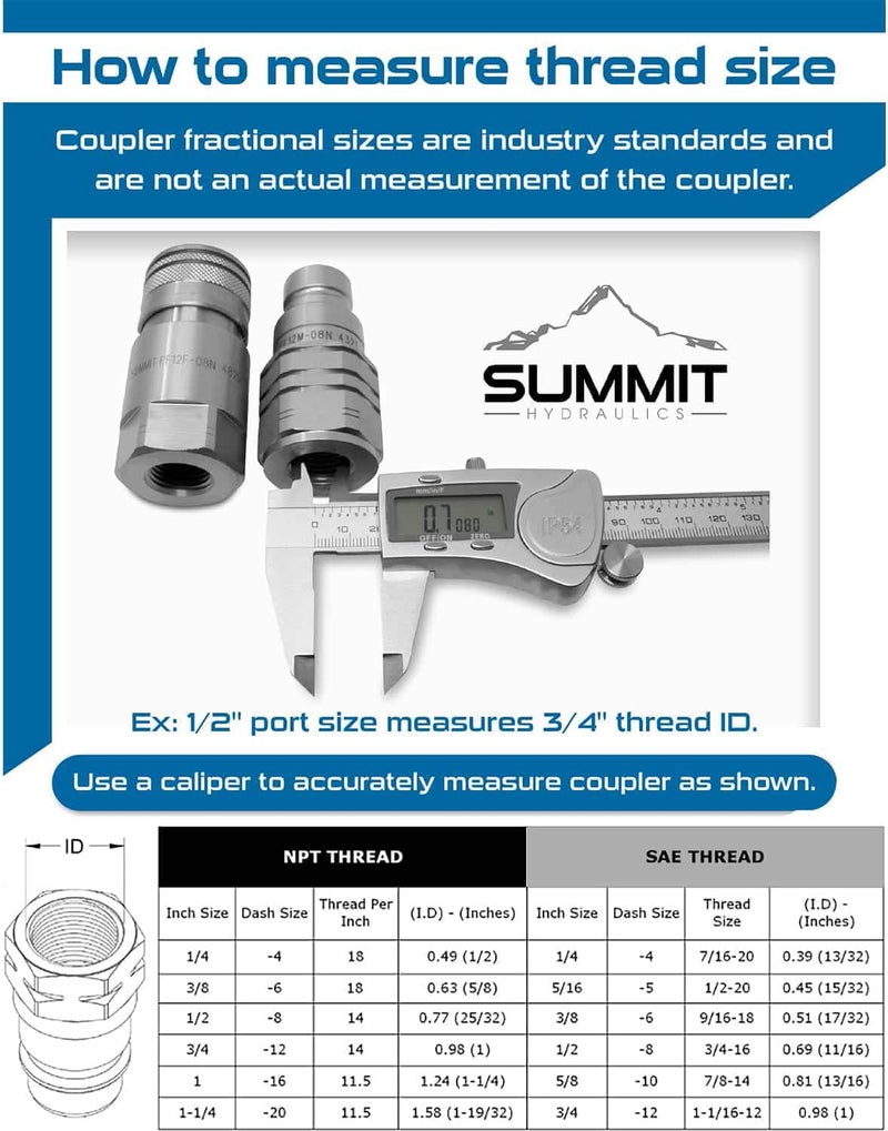 Summit Hydraulics Flat Face Hydraulic Quick Connect Coupler Set, 8 JIC Bulkhead for Skid Steer Mount - Image 5