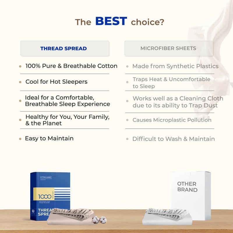 Thread Spread Luxury Egyptian Cotton Queen Fitted Sheet Only - 1000-Thread-Count 22"" Deep Pocket Queen Fitted Sheet  Soft  Cooling  Sateen Weave  Extra Long Staple Queen Size Fitted Sheet - Light Blue - Image 5
