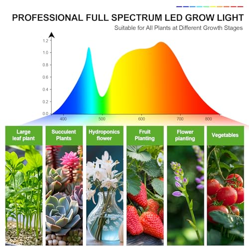 FECiDA Sunlight Plant Grow Light with Tripod Stand, 25 Watt Grow Lights for Indoor Plants, Seed Starting, Daisy Chain Function, Plug and Play, 24"-64" Height Adjustable - Image 5