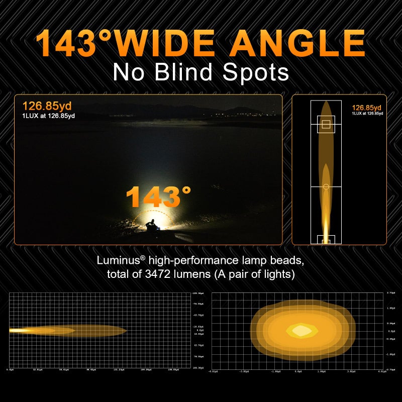 Suparee Recon 1 2-Inch LED Pod Lights with Black Covers,40W 3472LM Flood Beam&Amber DRL Combo Ditch Light,136 Wide Range IP68/IP69K Waterproof Cube LED Offroad Light For Offroad Truck ATV UTV Car Boat - Image 4