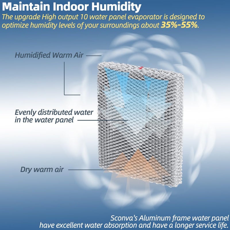 Sconva 35 Humidifier Filter Pad Water Panel Replacement Compatible With Aprilaire Whole House Humidifier Models 350 360 560 568 600 600A 700 700A 700M 760 760A 768 (Pack Of 2) - Image 4