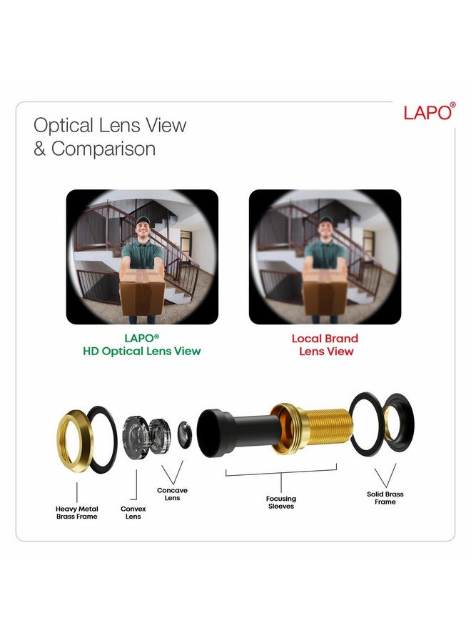 LAPO Wide Angle Door Eye Peephole Viewer - 180 Degree Door Viewer for Home Security with Clear Lens (Black, Pack of 1) - Image 2