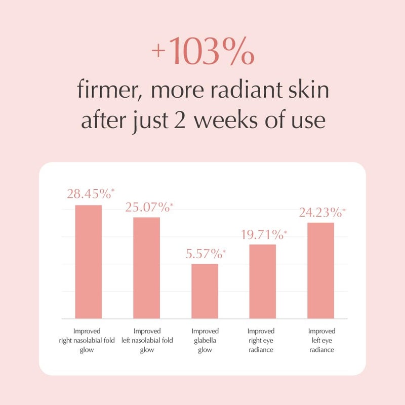 Oniro Kombucha Peptide Radiance Serum Glycine Soja Soybean Peptide Collagen Extract Panthenol Serum for a firm glow that wont crumble Korean Skin Care 101 Fl Oz - Image 5