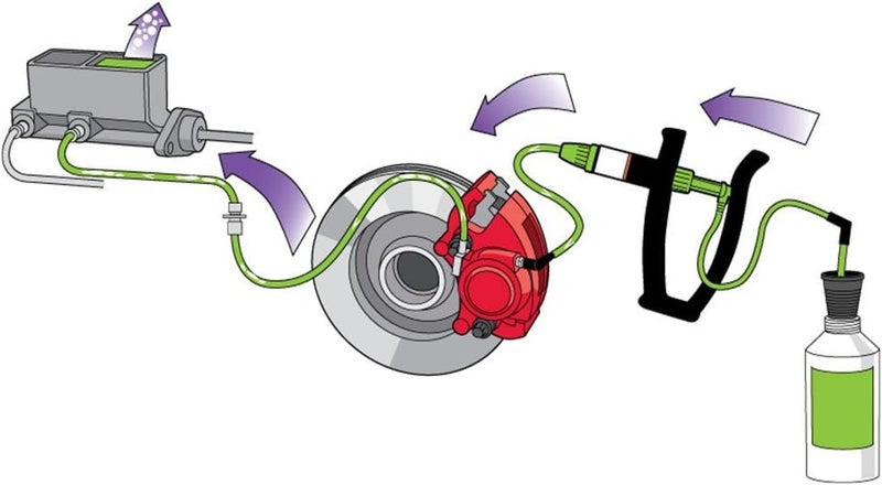 Phoenix Systems V-5 Light Duty Reverse Brake Bleeder - Image 4