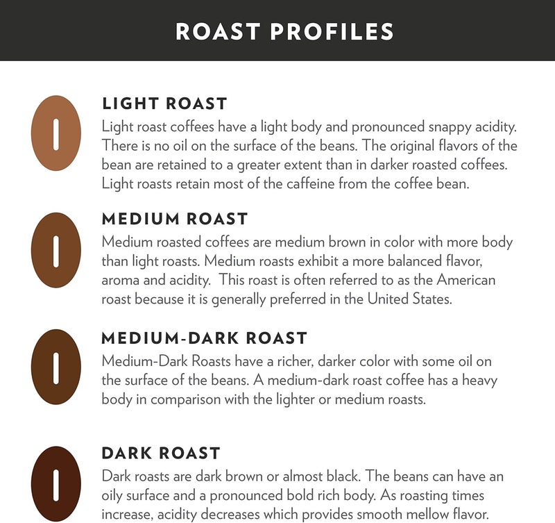 Community Coffee Breakfast Blend Ground Coffee, Medium Roast, 32 Ounces (Pack of 4) - Image 5