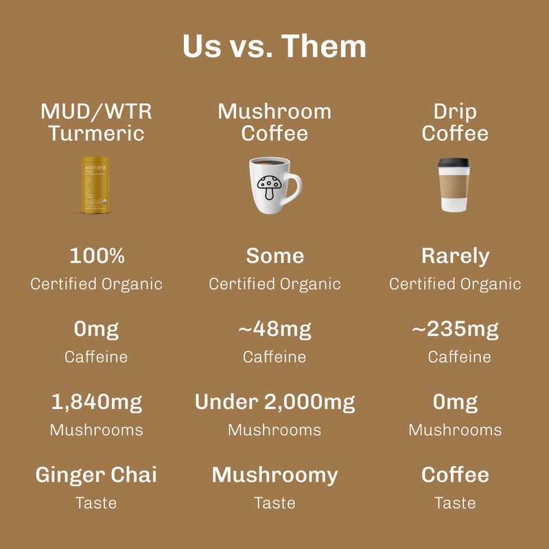 MUD\WTR Turmeric Decaf Mushroom Drink | Zero Caffeine | USDA Organic Mushroom Coffee Alternative | USA Grown | Focus & Immunity Support | Lion's Mane, Chaga, Reishi, Cordyceps | 30 Servings - Image 5