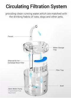 Pet Intelligent Induction Automatic Water Dispenser Circulation Filter Constant Temperature Pet Water Dispenser Unplugged Silent Cat Pet Supplies - pzsku/ZFAAA5A6B96F6792951E1Z/45/_/1666498161/1eac7d73-bf25-43d8-be22-26a24716eaf0