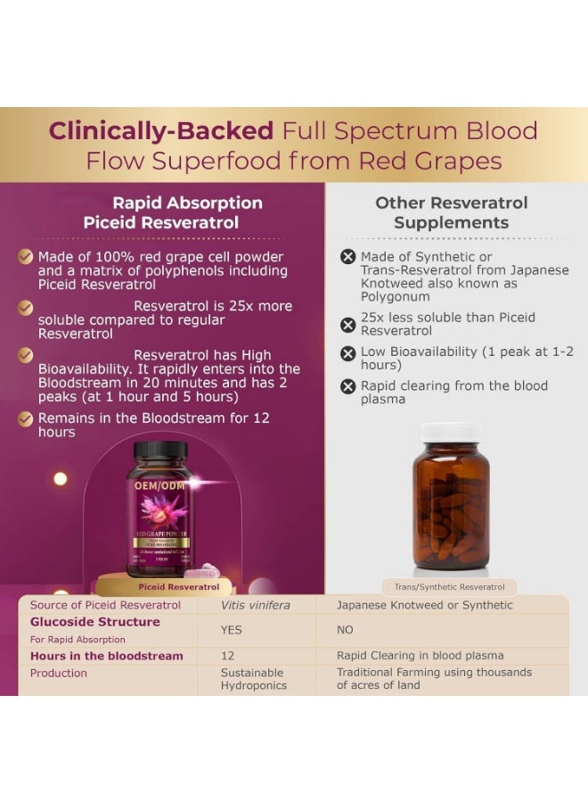 VINIA Premium Piceid Resveratrol Supplement For Heart Health & Blood Flow Support Vegan Capsules (60 Capsules) - Image 5
