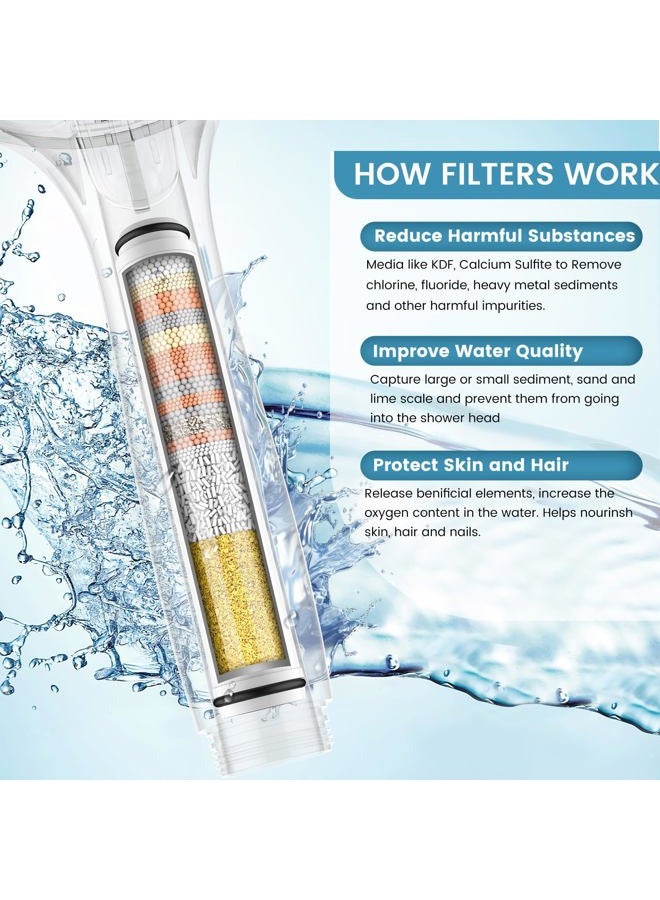 FEELSO Shower Filter for Handheld Shower Head, 2 Pack 15 Stage Replacement Filters for Hard Water Remove Chlorine and Harmful Substances - Image 4