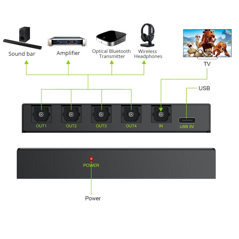 LiNKFOR Digital Optical Audio 1x4 Splitter Digital SPDIF Toslink Optical Fiber Audio Splitter 1 in 4 Out Aluminum Alloy with Optical Cable for PS3 Blue-Ray DVD HDTV - Image 2