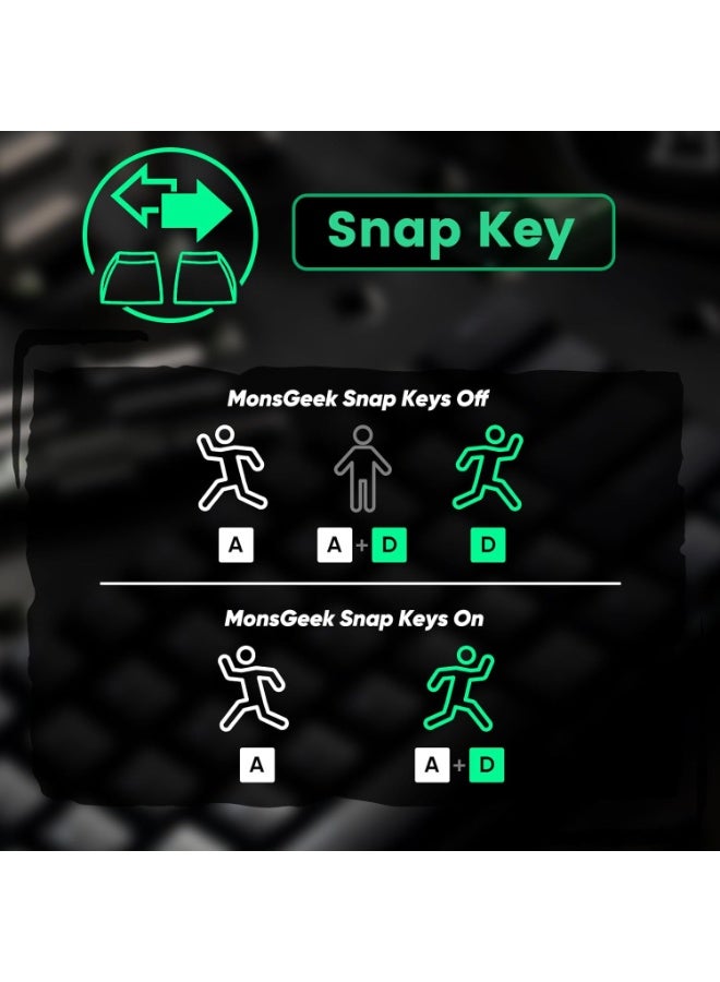 MONSGEEK Ultra-Precise Rapid Trigger: FUN60 Pro keyboard can achieve an ultra-accurate up to 0.005mm rapid trigger and the actuation distance can be adjusted in 0.005mm steps. Whether you’re typing or gaming, users can fine-tune to ensure the optimal trigger for faster response times and enhanced precision. It’s a must-have for competitive gaming - Image 2