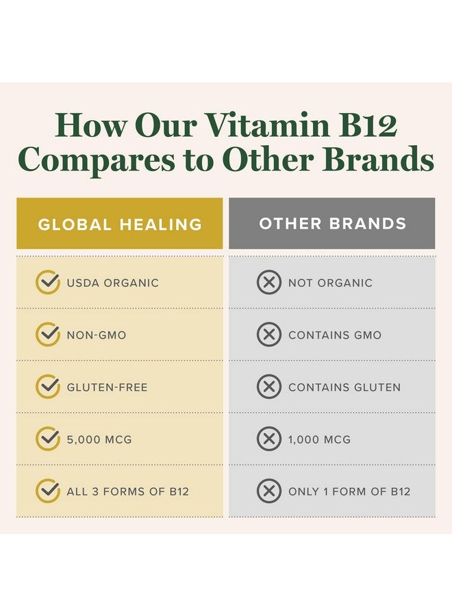 global healing center Global Healing - Organic Vitamin B12 5000 MCG Sublingual Liquid - Methylcobalamin, Hydroxo Blend & More - Methylated Drops for Adults - Vegan, Non-GMO, VIT B12, Vitamins Supplement (2 Oz) - Image 5