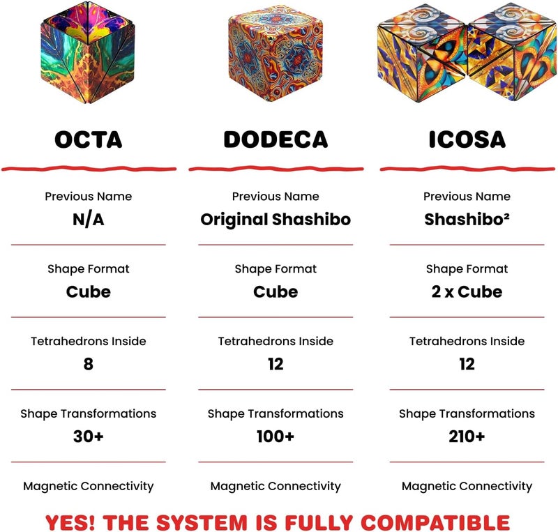 Shashibo Shape Shifting Box - STEM Fidget Toy with Ultra Strong Magnets - Sensory Puzzle Cube Transforms Into 100+ Shapes (Cosmos) - Image 5