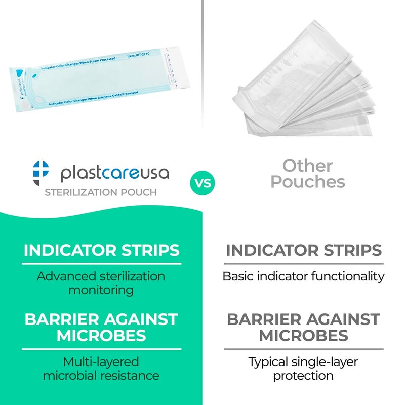 PlastCare USA Store 1000 Self-Sealing Sterilization Autoclave Pouch, 2.75 x 10, Paper Blue Film, 5 Boxes - Image 3