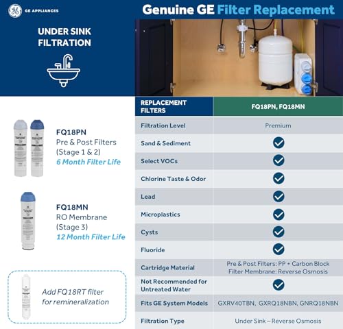 GE Pre Post Filter Set Compatible with Select GE Under Sink Filtration Systems Including GXRQ18NBN GNRQ18NBN GXRV40TBN Replace Every 6 Months FQ18PN - Image 3