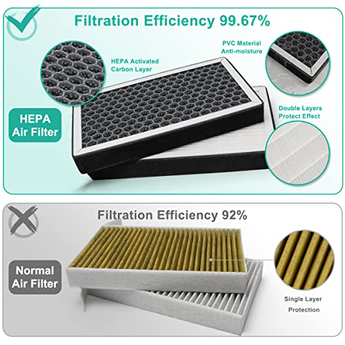 TAPTES HEPA Air Filter for Tesla Model 3 & Y Cabin Air Filter 2 Pack with Activated Carbon, 2017-2025 Compatibility - Image 2