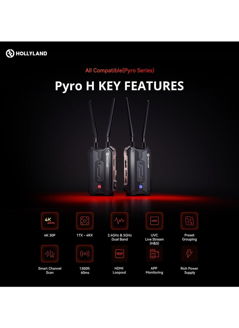 Hollyland - Hollyland Pyro H Wireless HDMI Video Transmission System, Dual-Band 4K30/1080p60 1300ft Los Range 60ms Latency, Up to 4 Receiver, Smart Channel Scan, UVC Live Stream (1TX+1RX) - Image 1