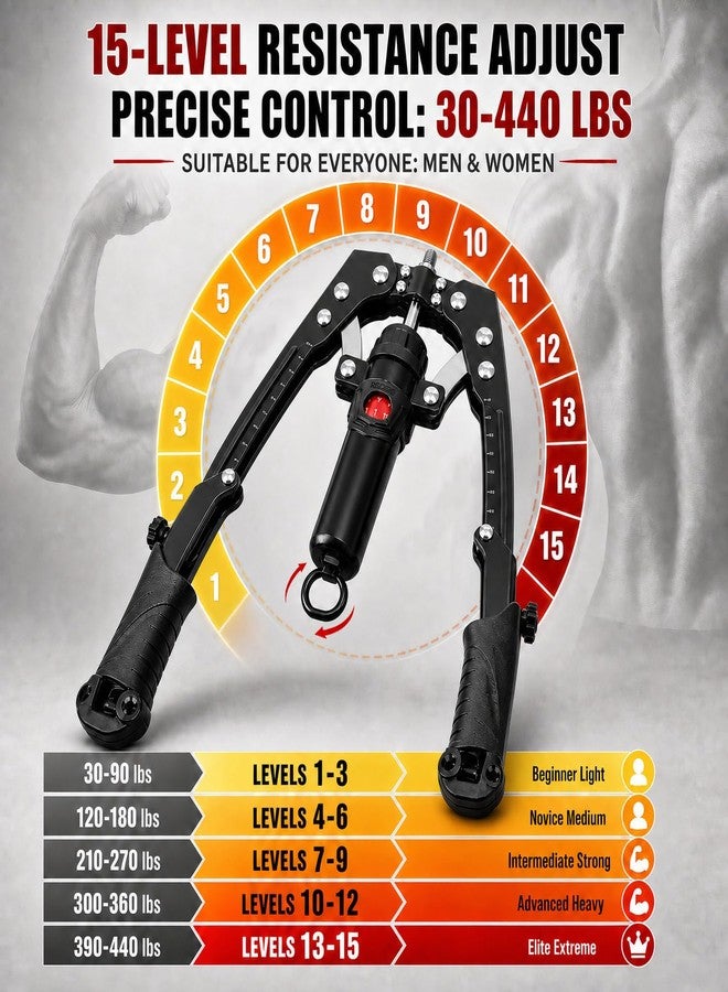 RFAIKA Arm Exercise Equipment Chest Workout - Hydraulic Power Twister 10 Gears Adjustable 22-440lbs,Thick Steel Wear-Resistant, Non-Slip Handle PU Rubber, Workout Equipment Home Gym for Men and Women (Black) - Image 2