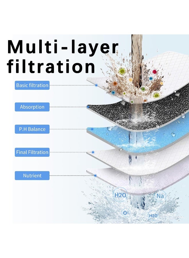 ACYYH 15 Stage Shower Filter, Chrome Finish, Multi Layer Filtration for Hard Water, Compatible with Fixed and Handheld Showerheads,Cartridges for Removing Chlorine Fluoride - Image 5