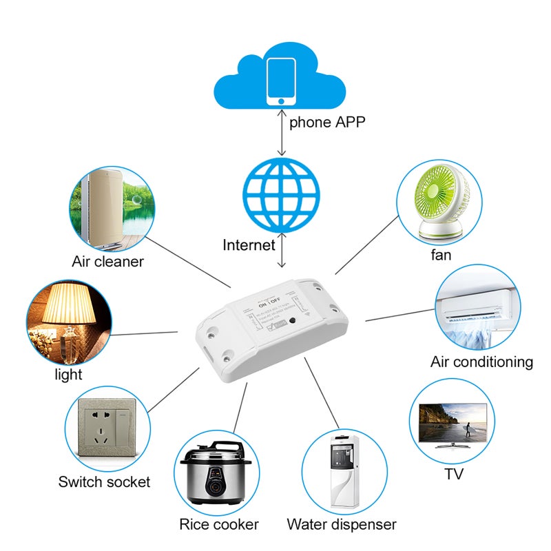 Wifi Smart Switch Compatible with& for Google Home Timer 10A/2200W Wireless Remote Switch for Android/IOS APP Control for Electric Appliances Universal Smart Home Automation Module - Image 3