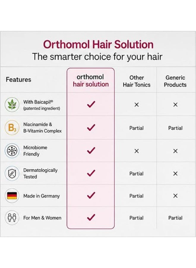 أورثومول محلول وتونيك الشعر (Hair Solution & Tonic) – 100 مل للعناية بفروة الرأس ودعم مظهر الشعر الأكثر كثافة - Image 3