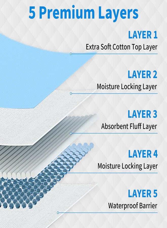 FRONTLINE Disposable Underpads Small 22'' X 22'' Quick Absorbing Leakproof Cat, Dog, Puppy Potty Training Pee Pad Thick Waterproof Protection for Pets, Baby, Kids, Liquid, Urine, Accidents (80 Count) - Image 3