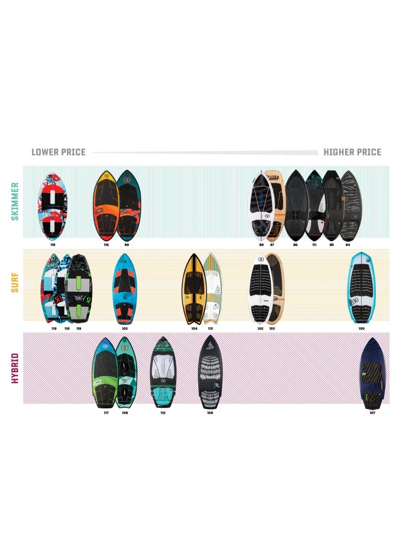 RONIX - RONIX WAKESURF - CARBON AIR CORE 3 - TYPE 8:12 SKIMMER (2024) - Copper / Black - Image 1