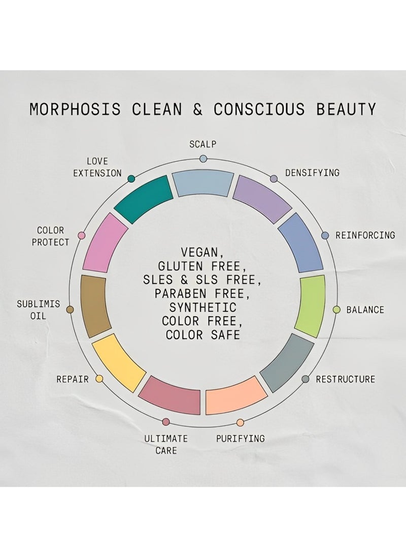Framesi Morphosis - مجموعة إعادة هيكلة مورفوسيس 3 × 1000 مل - Image 1