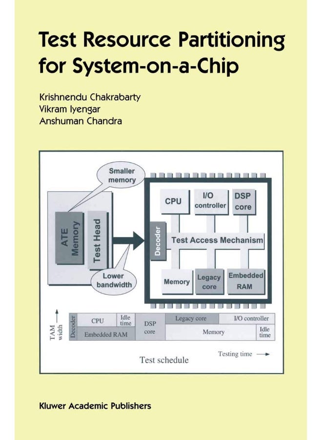 Test Resource Partitioning for System-on-a-Chip 