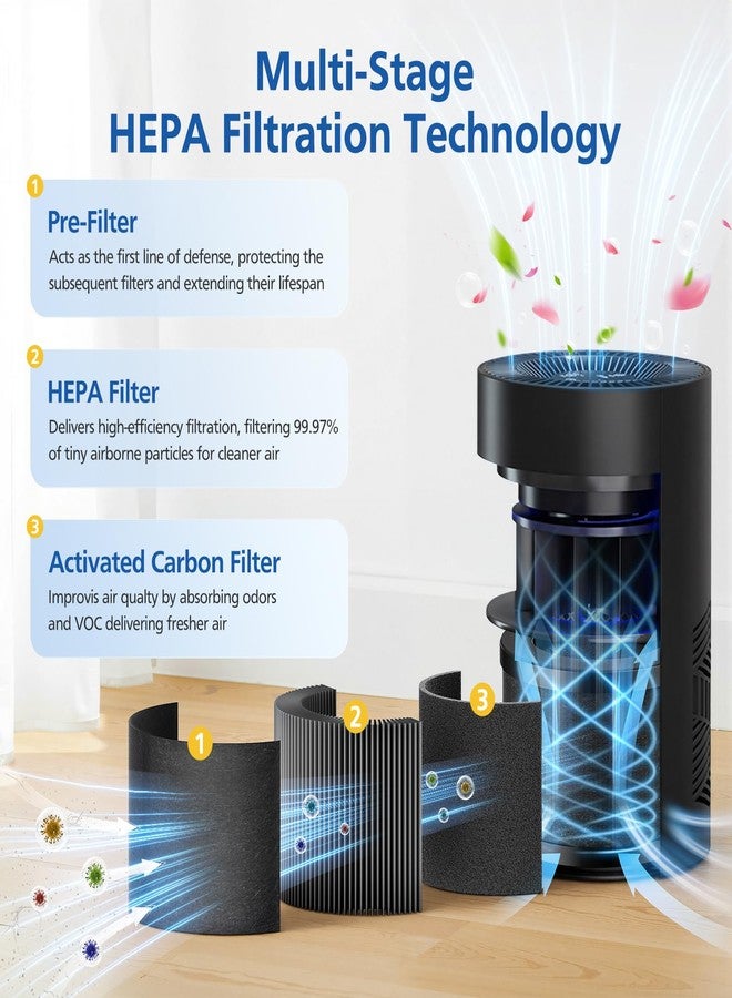 LINNIW 3 Pack TZ-K1 Replacement Filter Compatible with ToLife TZ-K1 Air Puri-fier, FreAire KN6391 and MK01 MK06 Air Purifi-ers, 3-in-1 H13 HEPA Filter, Activated Carbon and Pre-filter, 360° Rotating Filter - Image 3
