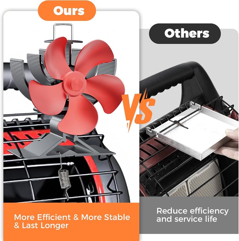 Easywave Wood Stove Fan Non Electric: Heat Powered Fireplace Fan with Slot & Spring Fixed on Propane Heater, Thermoelectric Thermal Fan for Wood Burning Stove/Pellet/Log Burner/Buddy Heater - Image 5
