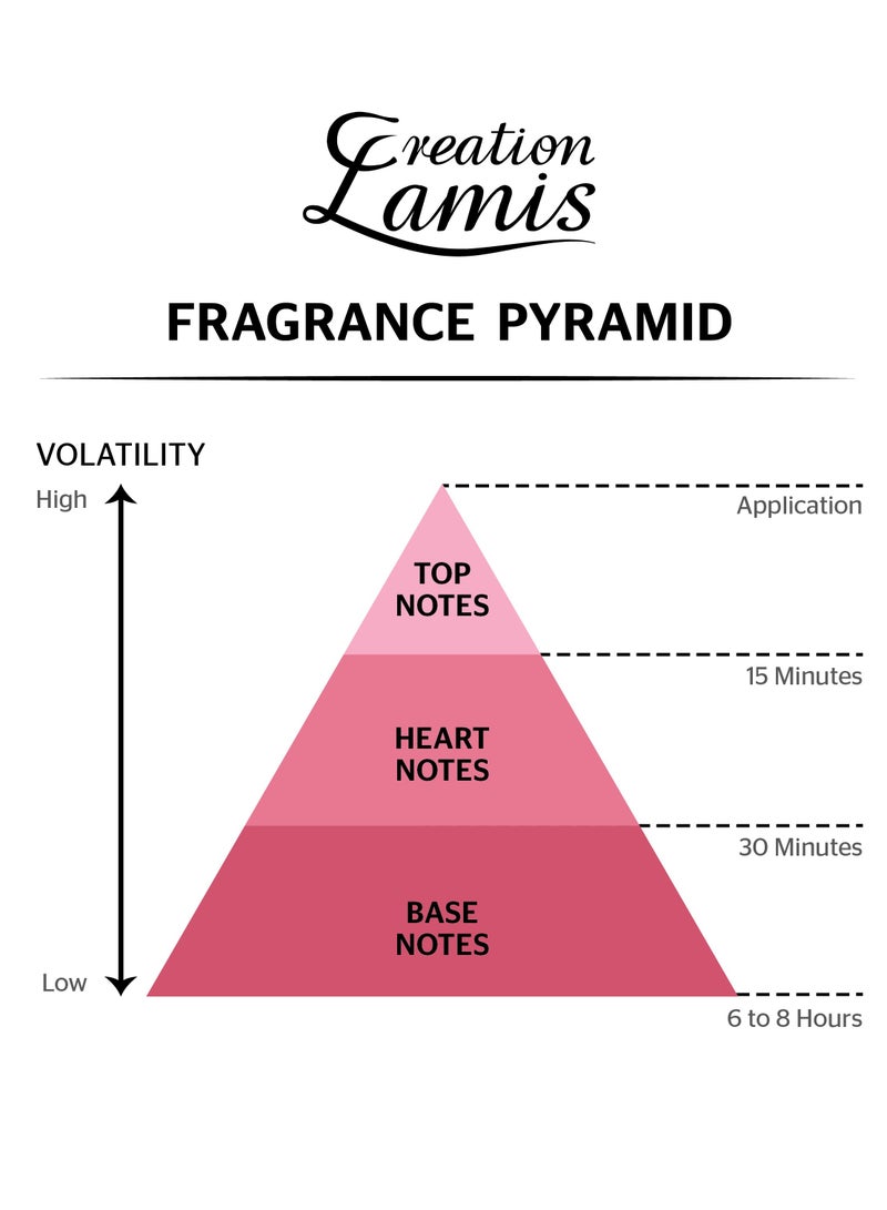 Creation Lamis Senorita Lamis Eau de Parfum For Women 100ml (Pack of 2) - Image 4