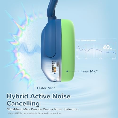 iClever BTH20 Active Noise Cancelling Headphones for Kids, 60H Play Time,Type C Fast Charging, Safe Volume 80dBA, Bluetooth5.4, Award-Winning Kids Headphones Wireless for iPad Tablet Airplane, Blue - Image 2